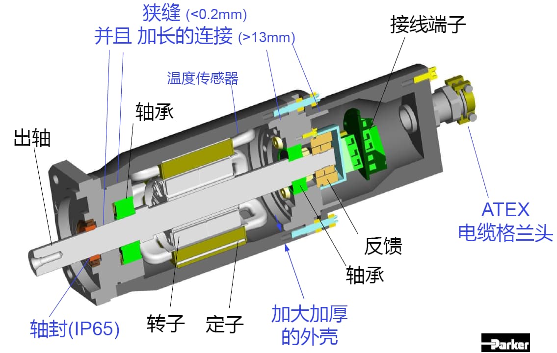 防爆伺服電機(jī)是如何起到防爆效果